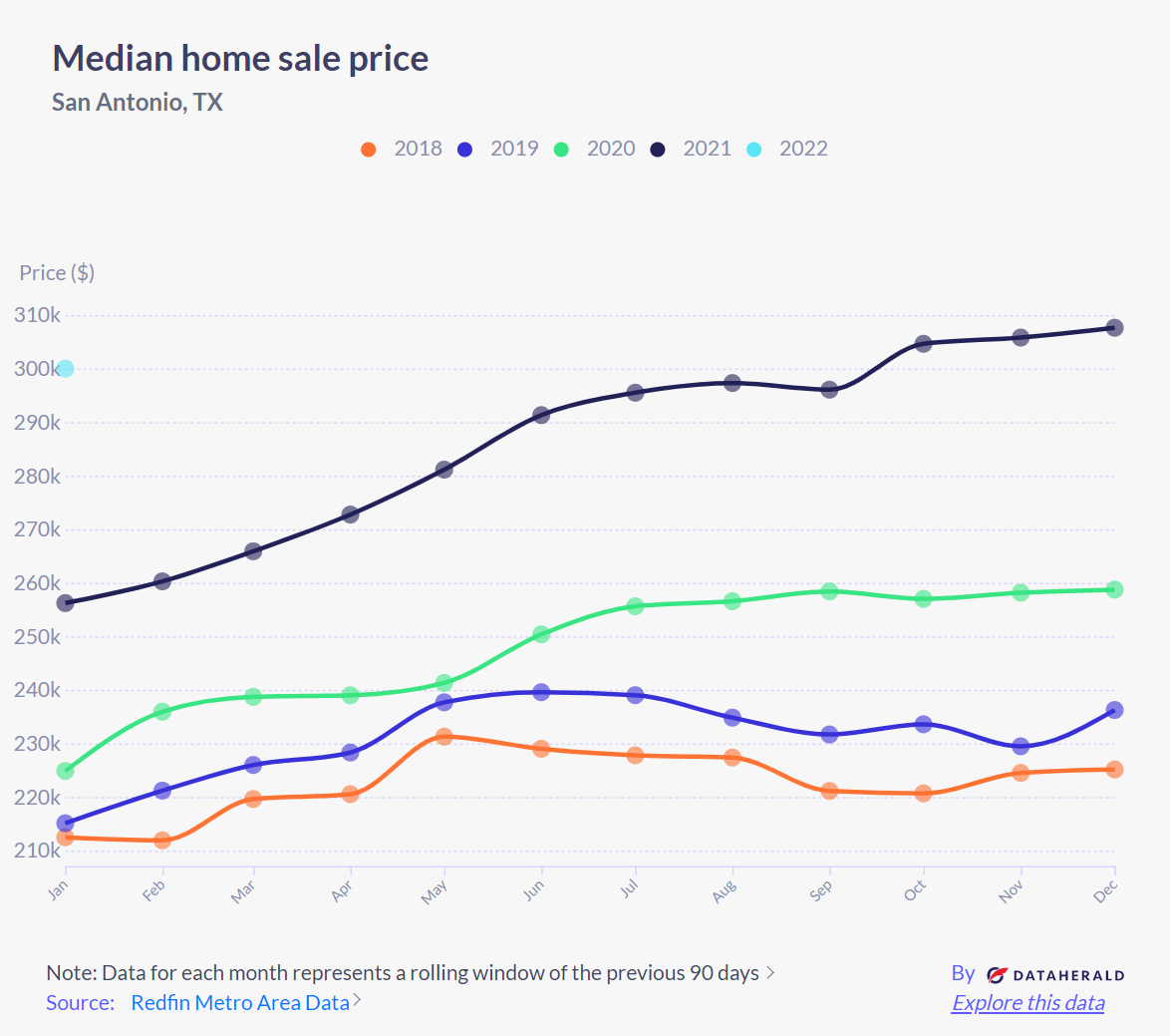 median home sale price chart