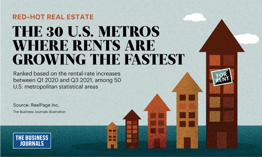 US Metros where rents are growing the fastest chart