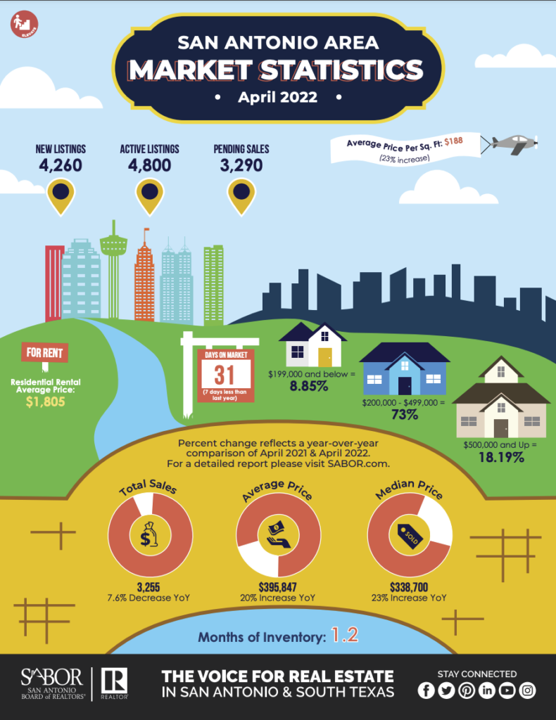 SABOR infographic