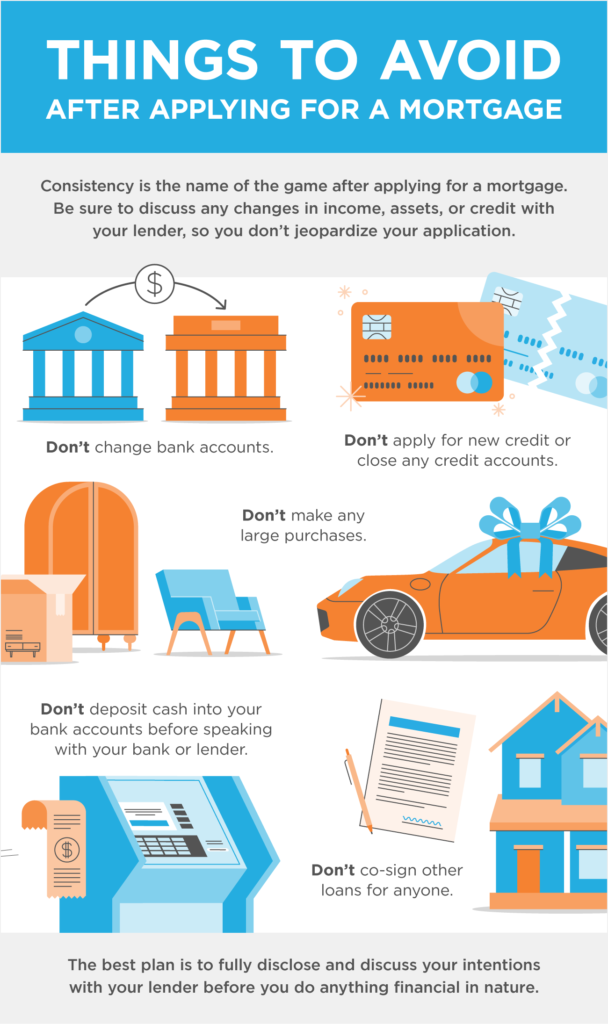 Things to Avoid after Applying for a Mortgagefter Applying for a Mortgage