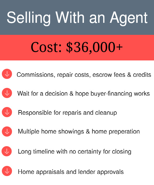 Asher-buys-houses-san-diego-costs-and-headaches-when-selling-with-an-agent-we-buy-houses-san-diego