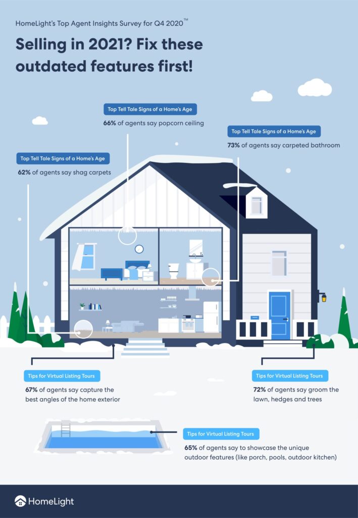 Selling in 2021? Fix these outdated features first!