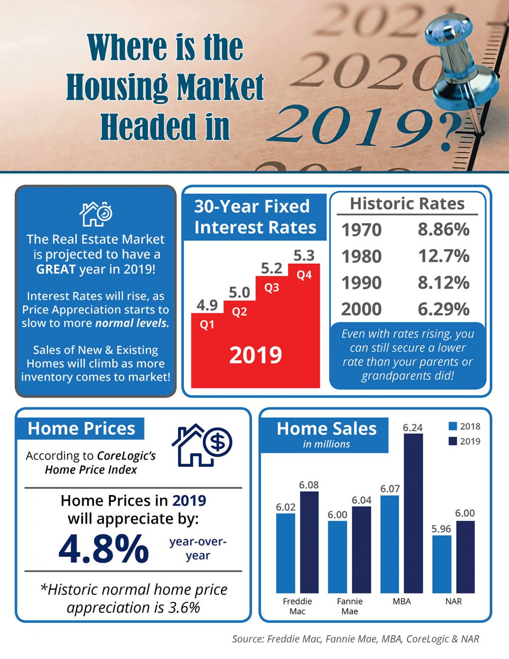 2019-real-estate-market-trends